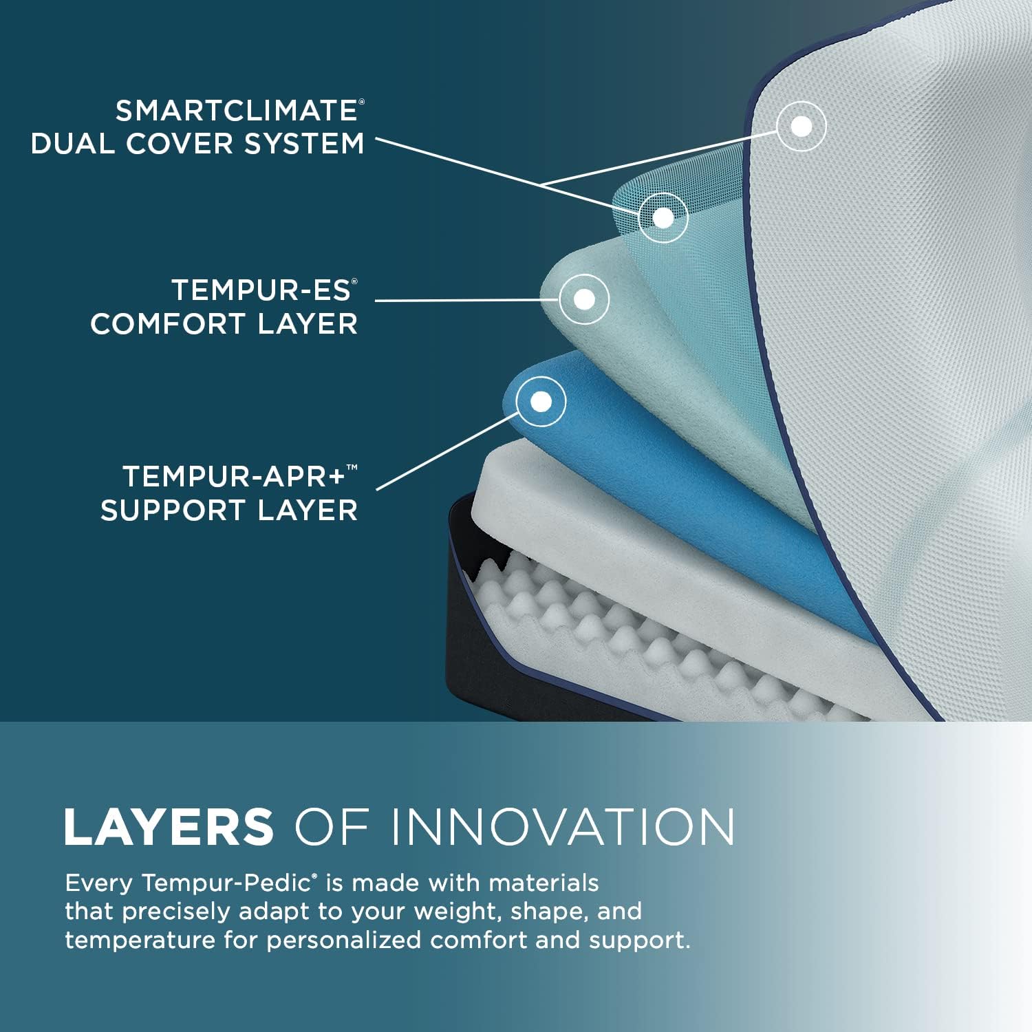 tempur pedic TEMPUR-LuxeAdapt Soft 1.0 California King mattress, alternate view