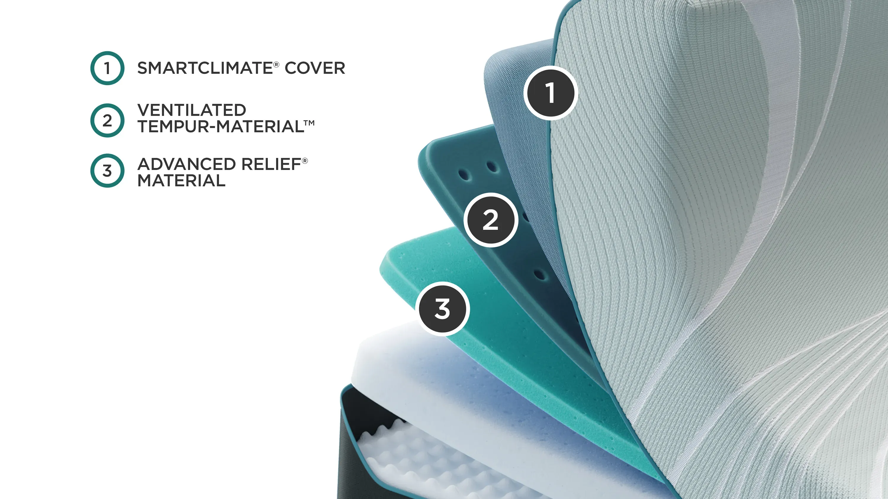 tempur pedic TEMPUR-ProAdapt Soft 2.0 Twin XL mattress, alternate view